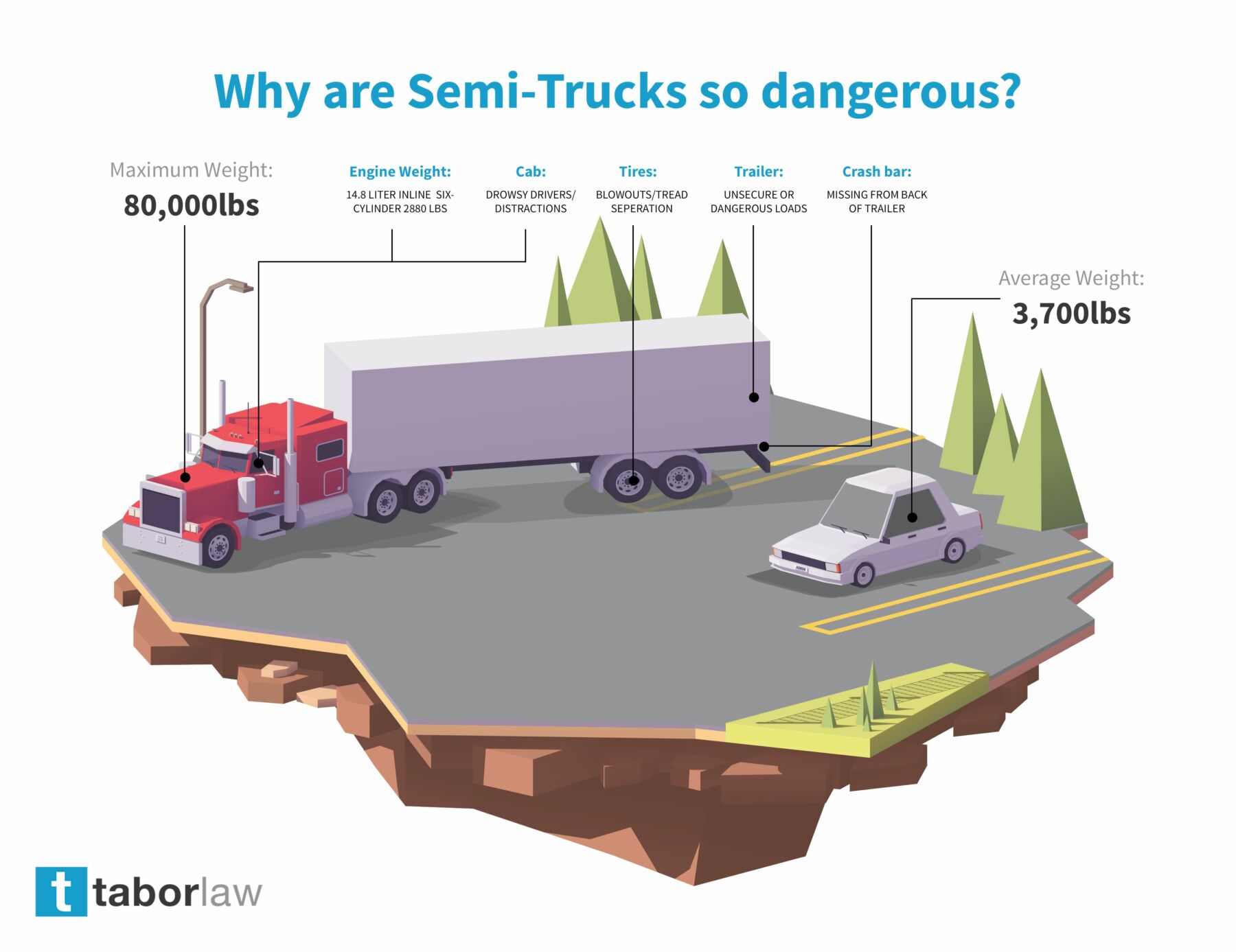 Tabor-Law_Infographic Truck accident infographic