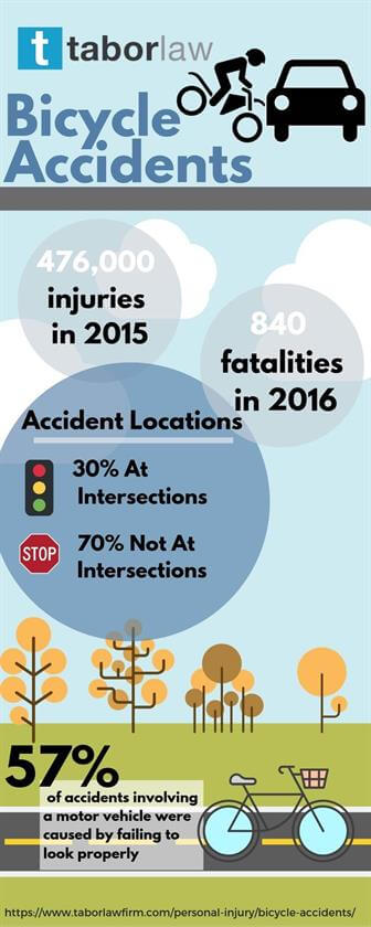 Tabor-Bicycle-Accident-Infographic Tabor-bicycle-accident-infographic