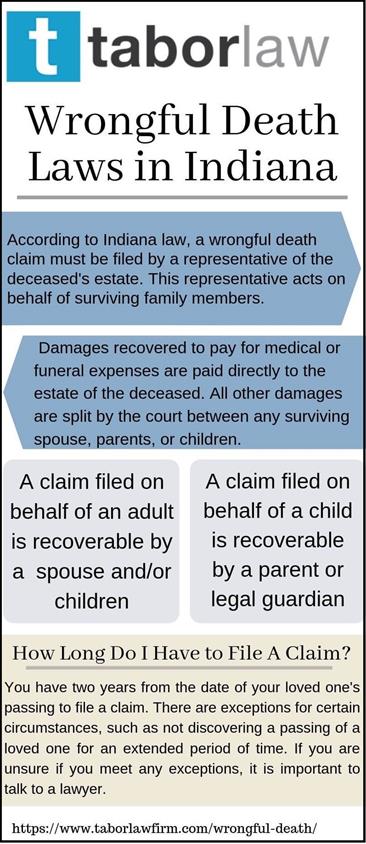 Tabor-wrongful-death-infographic. 1)[1]